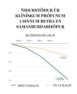 Curalin｜Klínískt rannsakaður blóðsykursstuðningur｜3 mánuðir